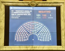 Diputados rechazó el Presupuesto 2022