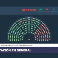 Veto presidencial: “Tenemos una vergüenza más y una libertad menos”